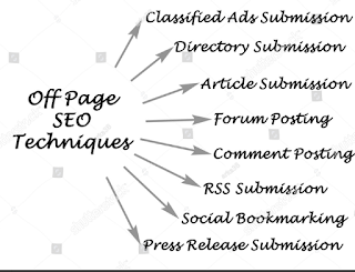 OFF page SEO