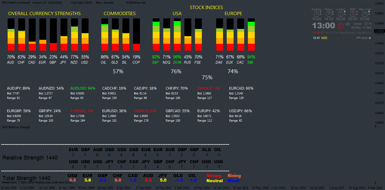 Stock Market Dashboard