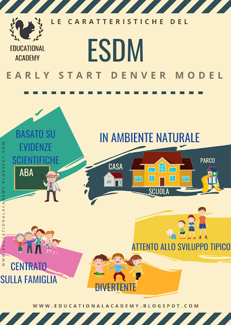 ESDM caratteristiche