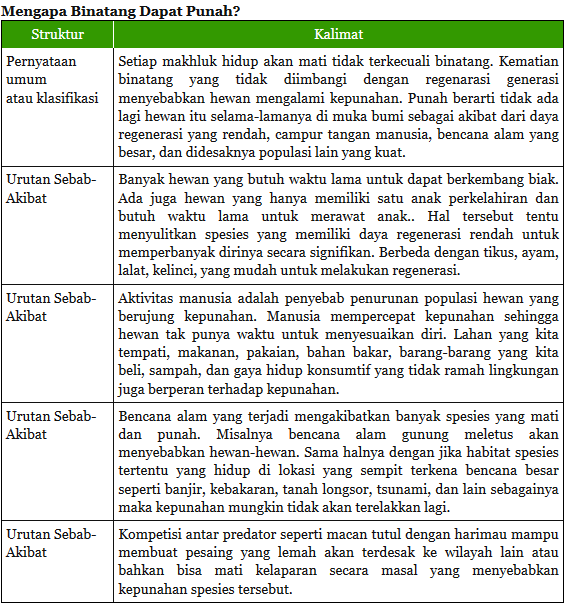 Contoh Teks Prosedur Protokol Bahasa Indonesia - Simak 