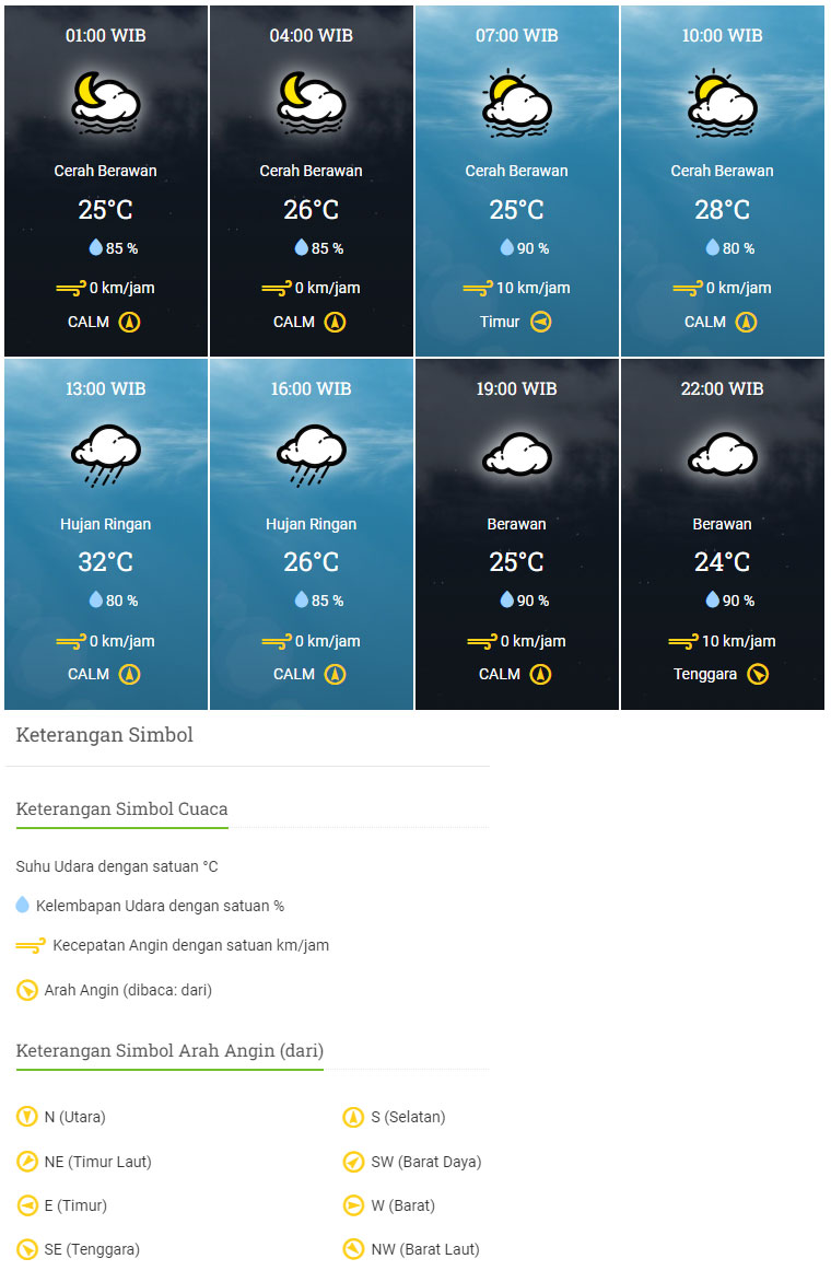 Info prakiraan cuaca di Jakarta hari ini Sabtu 27 Agustus 2022