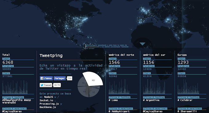 Tweetping: Aplicación para Conocer la actividad de Twitter en tiempo real