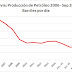 ¿Incentivos para petroleras o sumisión ante las petroleras?*