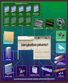 KOMPONEN ROLING DOOR MANUAL