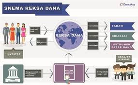 Jenis Investasi Jangka Pendek Yang Menguntungkan