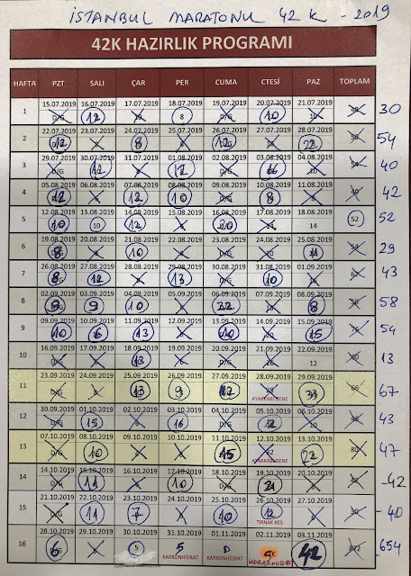 16 haftalık 42 K hazırlık programına 15 Temmuz' da başladım.