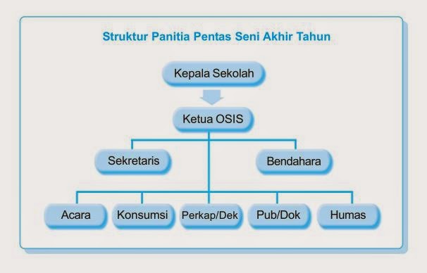 Nurullaila : membuat contoh contoh informasi non verbal