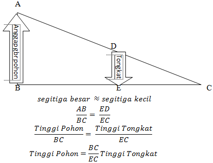 Menaksir