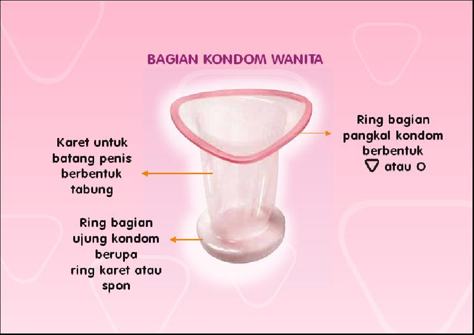 Catatan Liza Mengenal Kondom  Wanita  Female Condom 