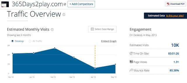 Best-Top-Singapore-Blogs-Bloggers