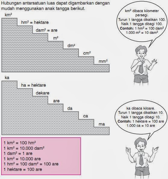 matematika dasar kelas 6 hubungan antar satuan  Belajar Matematika