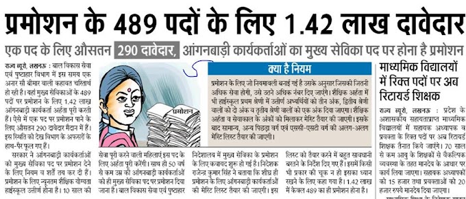  प्रमोशन के 489 पदों के लिए 1.42 लाख दावेदार: एक पद के लिए औसतन 290 दावेदार, आंगनबाड़ी कार्यकर्ताओं का मुख्य सेविका पद पर होना है प्रमोशन