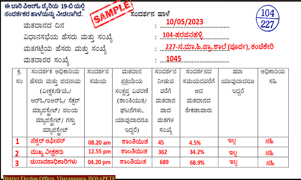Sample Filled-in Formats for Election Duty Officers in Karnataka | PDF