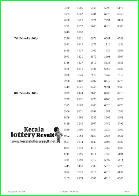 Off. Kerala Lottery Result 28.02.23, Sthree Sakthi SS-354 Results Today