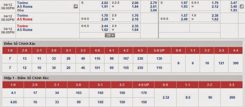 Soi kèo miễn phí Torino vs AS Roma