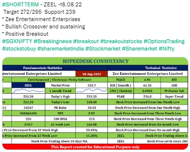 Short Term - Zee Entertainment Enterprises Target 272 - 19.08.2022