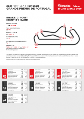 brembo-explica-frenos-fomula-1-autodromo-internacional-algarve-2