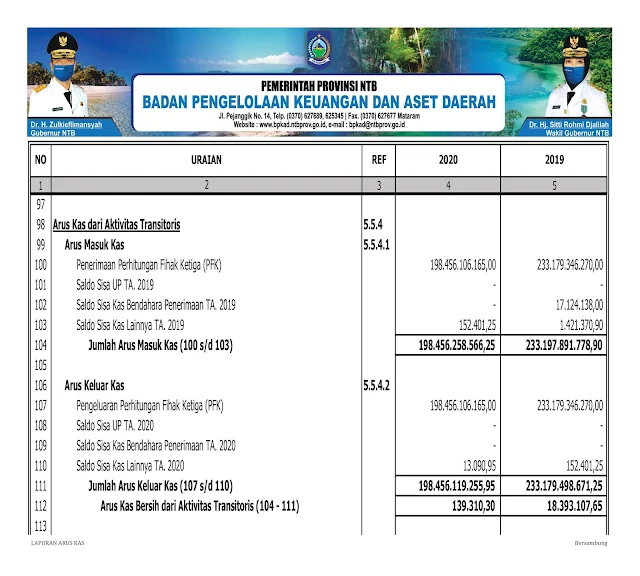 Info Keuangan 14