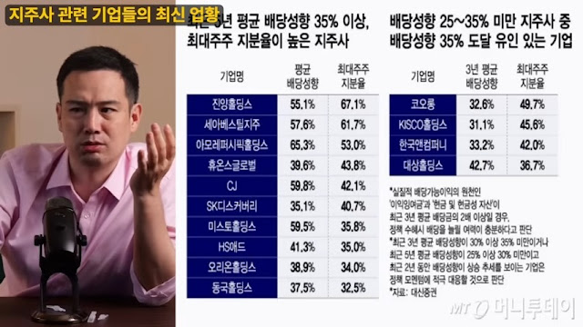 글로벌 배당 성향과 한국 기업의 배당 정책