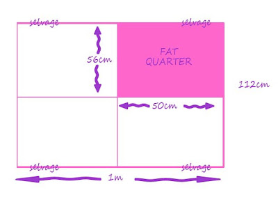 what is a fat quarter