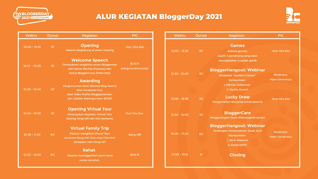 alur kegiatan #BloggerDay2021