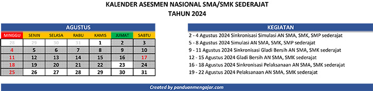 anbk sma 2024