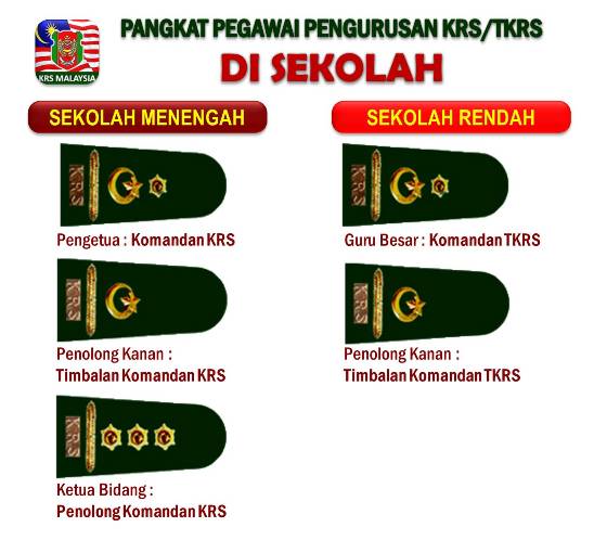 BLOG UNIT KOKURIKULUM SMK SG BESAR Panduan Pemakaian 