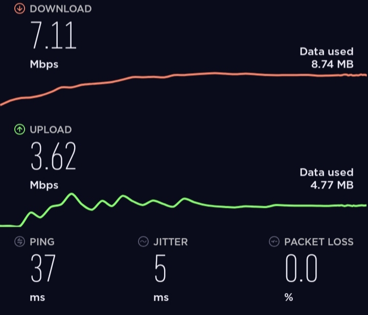 Hasil Speedtest di Rumah 2