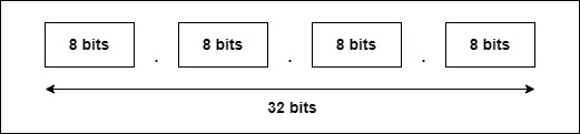 IP Address