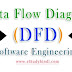 What is Data Flow Diagram (DFD) in Hindi?