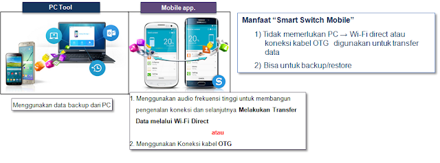 Samsung Smart Switch Mobile 3.3.02-4 Versi Terbaru 2016