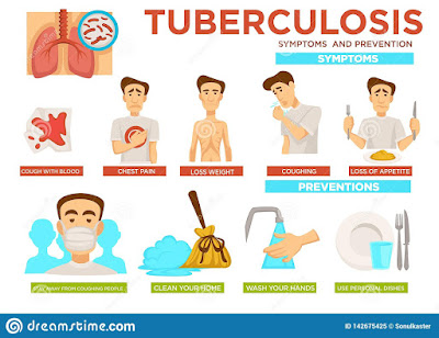 Mycobacterium tuberculosis