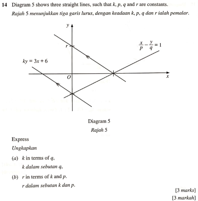 Matematik Tambahan: Geometri Koordinat