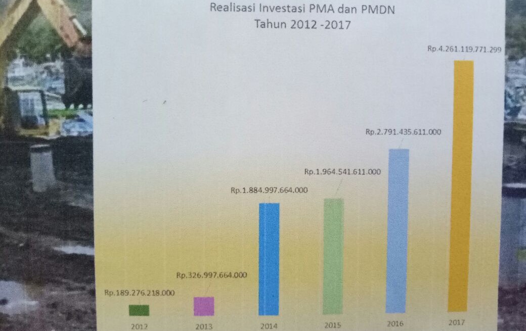  Peningkatan Nilai Investasi PMA dan PMDN Minsel Patut Diapresiasi