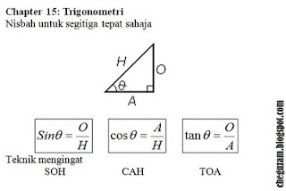 Nota Matematik Tingkatan 3  Bab 15 : Trigonometry 