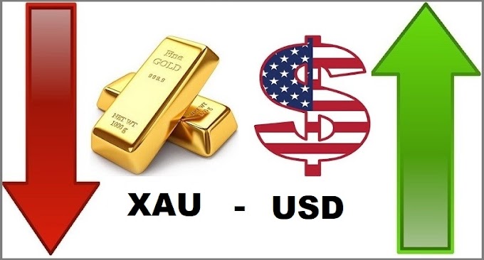 توقعات الذهب XAU مقابل الدولار USD مابين مستويات 1999-1929 هذا الاسبوع