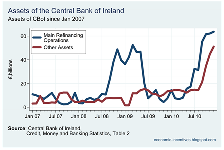 Central Bank Assets2