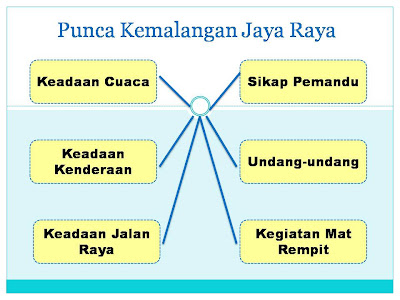 IChing 慧晴: Karangan Kemalangan Jalan Raya