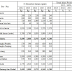 CONTOH SOAL TREND DALAM PROSENTASE DAN COMMON SIZE SERTA PENYELESAIANNYA (KELOMPOK 2)