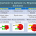 Example Hypertonic Solution