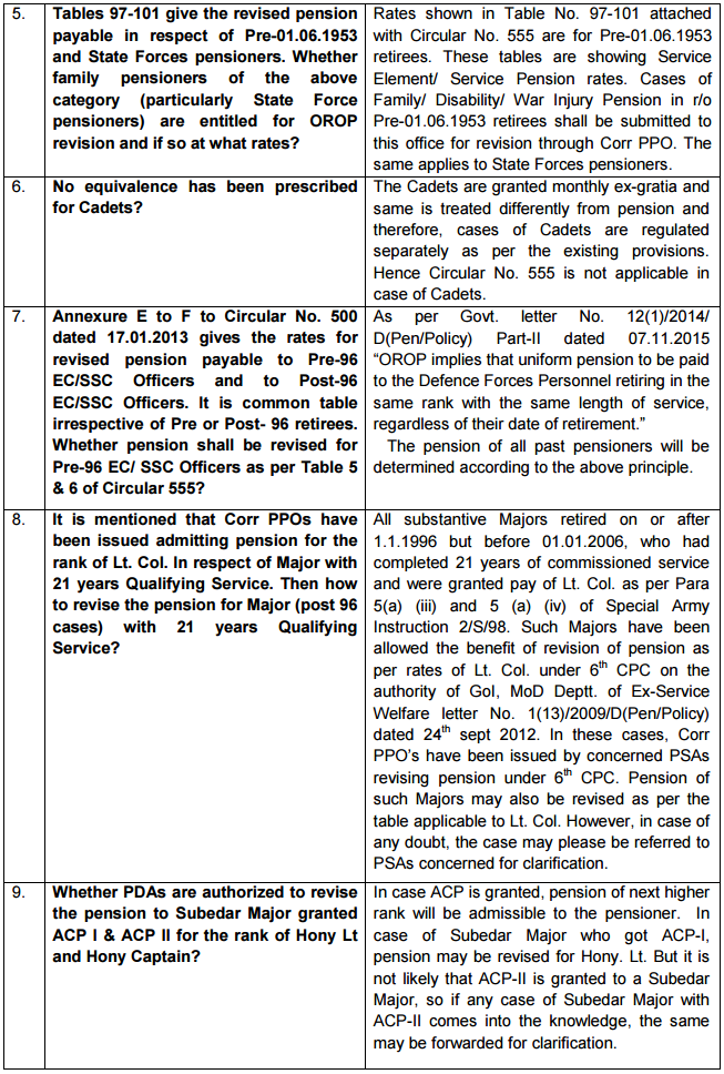 pcda-circular-OROP-3.png