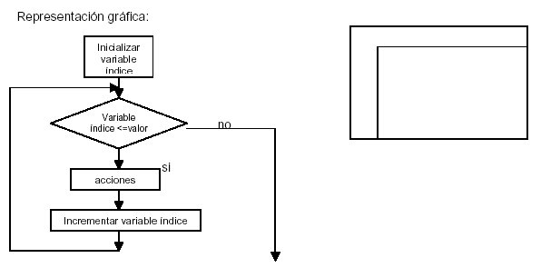 Estructura Mientras Ejemplo de Diagramas de Flujo 