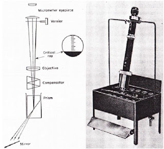 Refraktometer Imersi