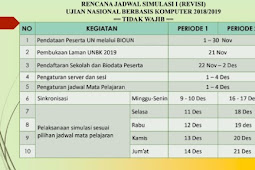 Petunjuk Simulasi 1 Periode 1 Tahun 2018/2019