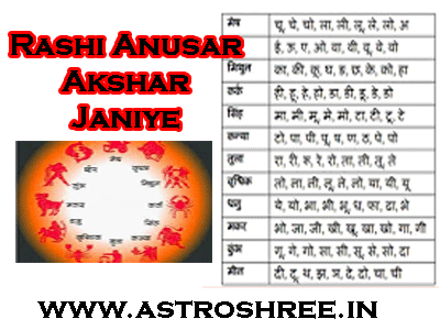 12 rashiyo ke akshar