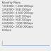 Glo NG Moved Up Their N1000 DataBundle From 1.2GB to 1.5GB and More