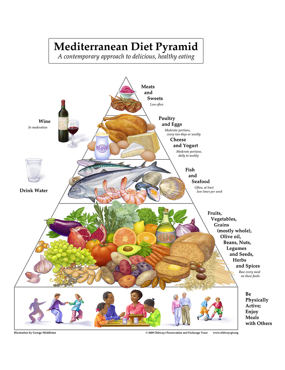 ZONE Diet | The Zone DIETS | The Zone Diet PLAN | The Zone Diet MENU