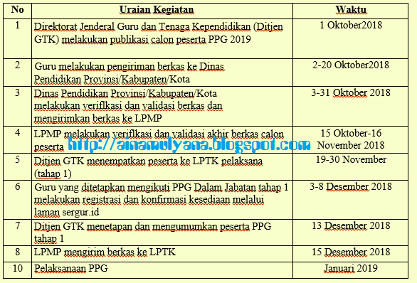 Pada posting kali ini Admin akan membagikan info terkait  PERSYARATAN DAN JADWAL PPG DALAM JABATAN TAHUN 2019 SESUAI SURAT EDARAN DIRJEN GTK NOMOR 22063/B.B4/GT/2018