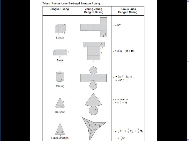 Tabel rumus matematika luas berbagai bangun ruang  Belajar Matematika