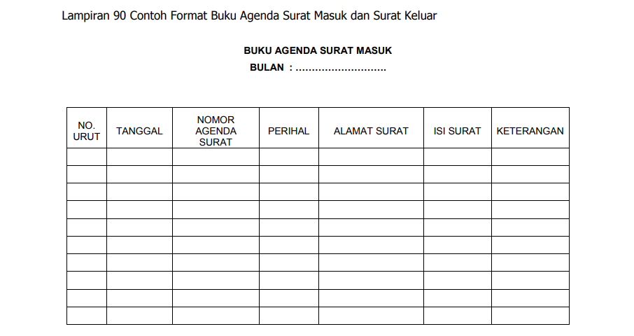 Surat Keluar Dan Masuk